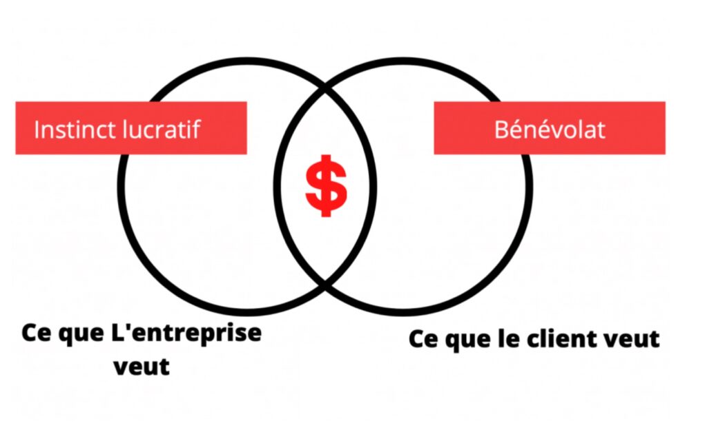 Stratégie marketing de contenu